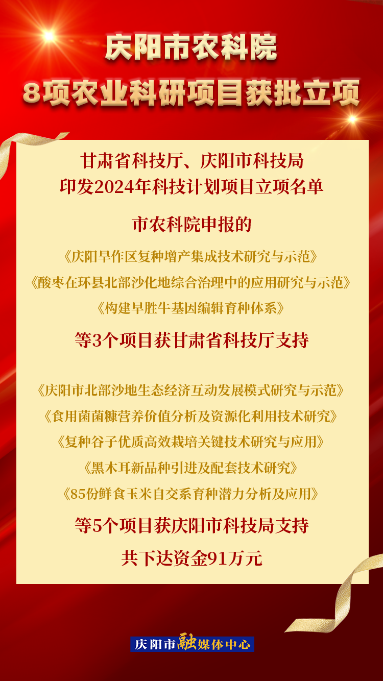 【微海報】喜報！慶陽市農(nóng)科院8個農(nóng)業(yè)科研項目可研獲批