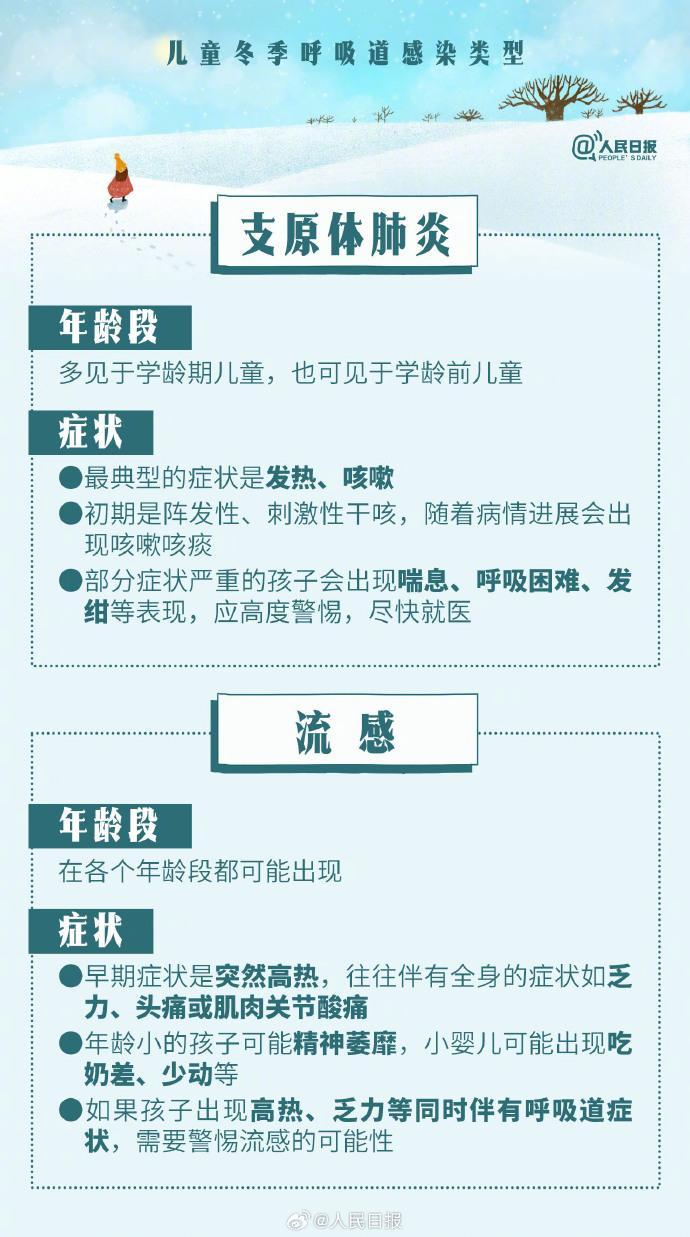 如何應(yīng)對(duì)兒童冬季呼吸道感染，9圖為你答疑解惑