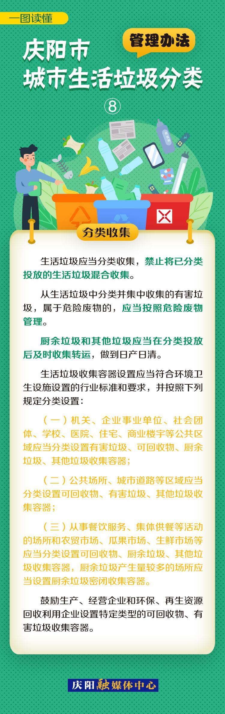 《慶陽(yáng)市城市生活垃圾分類(lèi)管理辦法》一圖讀懂（8）