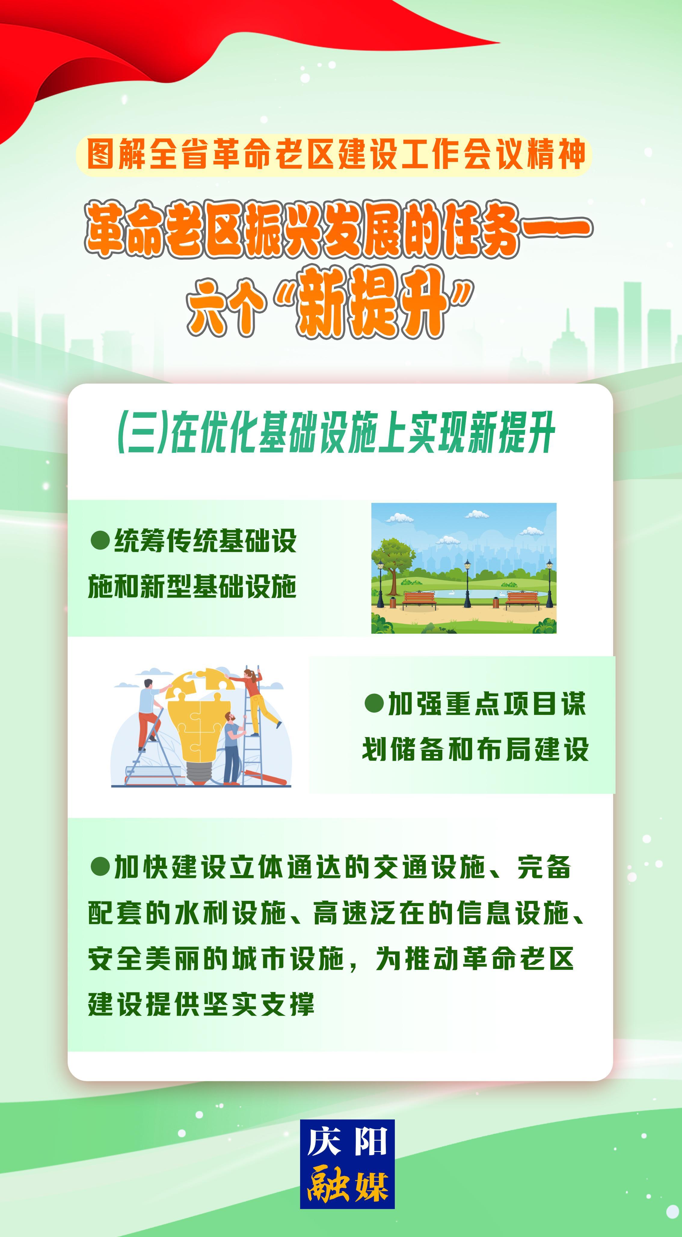 圖解 | 革命老區(qū)振興發(fā)展的任務③——在優(yōu)化基礎(chǔ)設(shè)施上實現(xiàn)新提升
