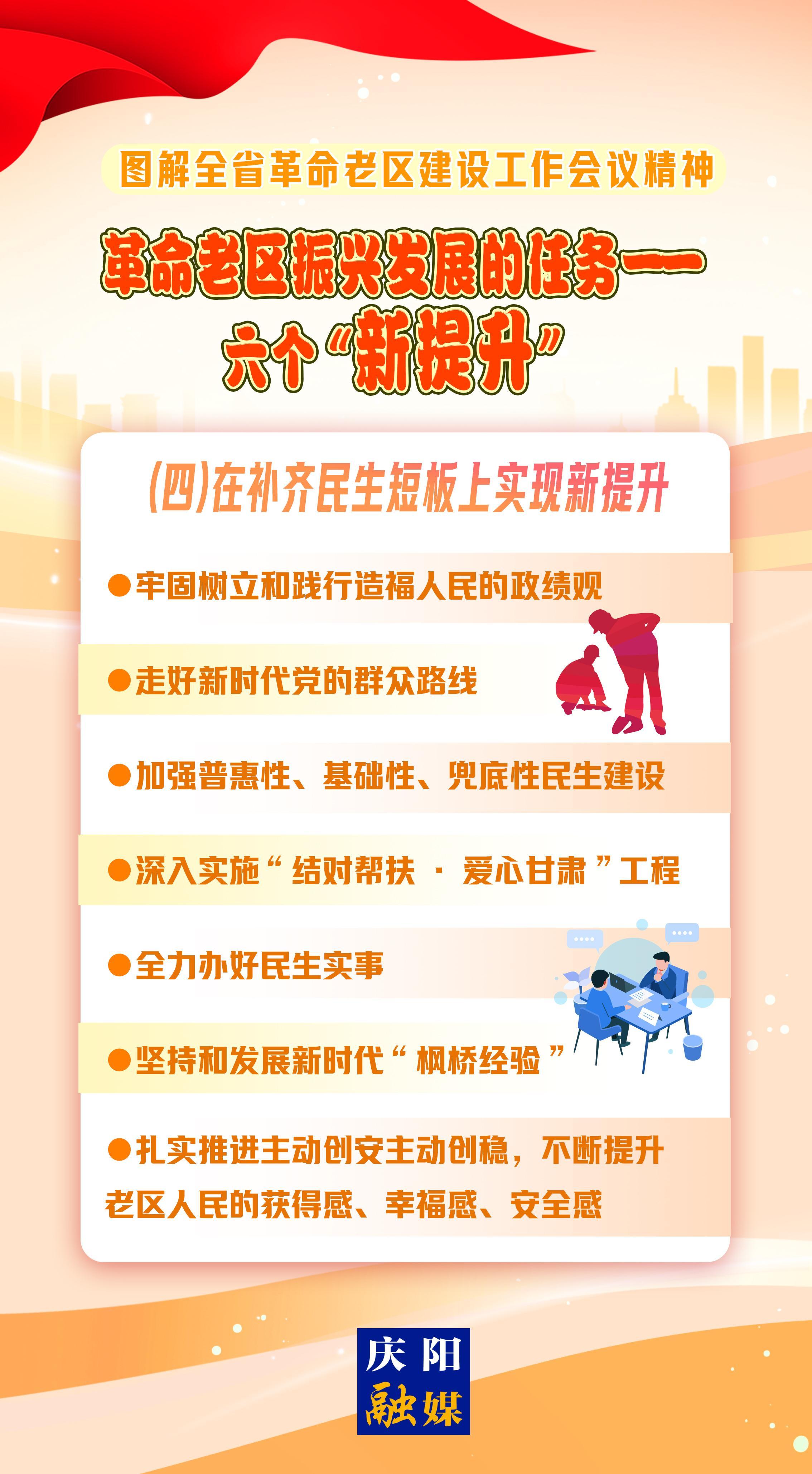 圖解 | 革命老區(qū)振興發(fā)展的任務④——在補齊民生短板上實現(xiàn)新提升