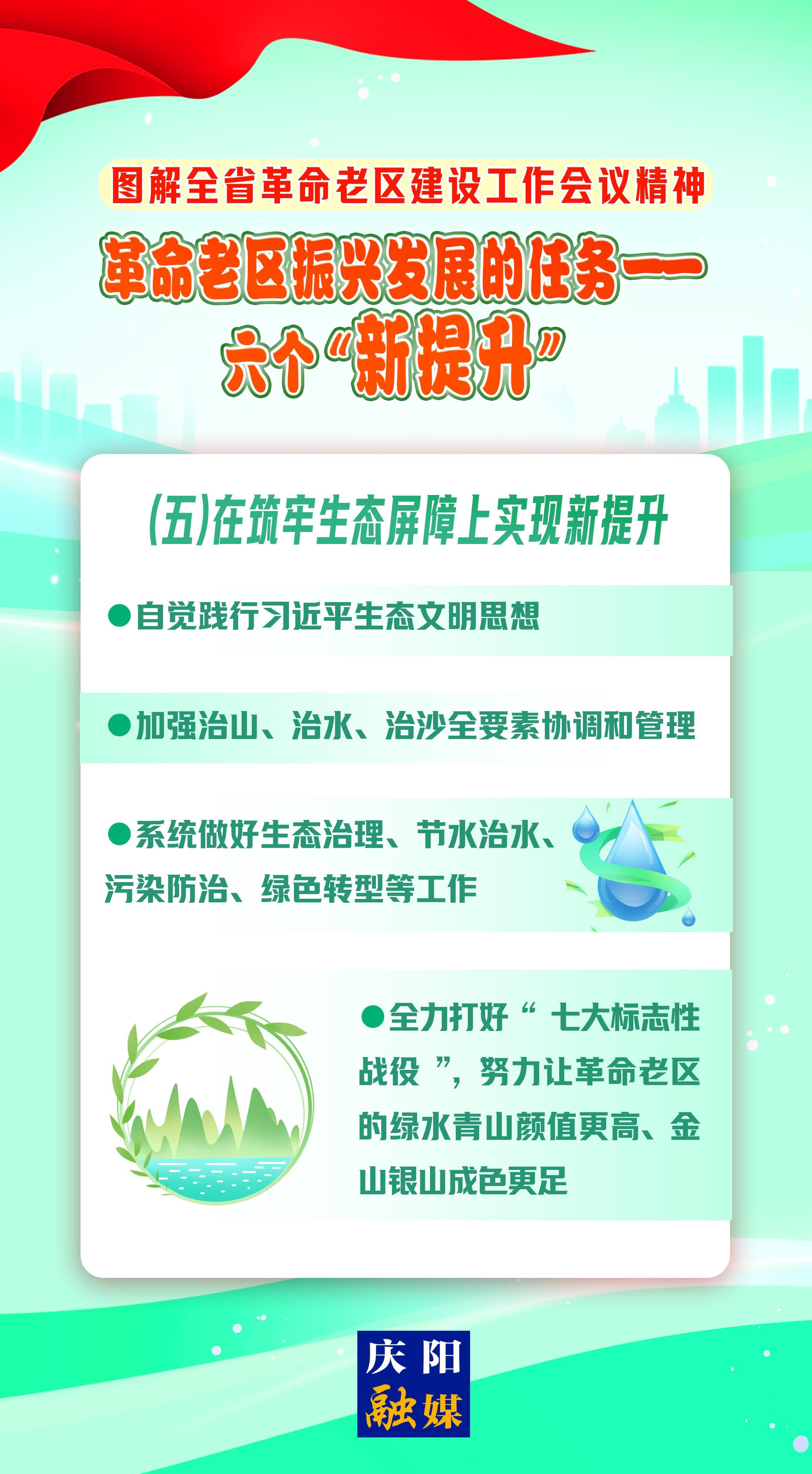 圖解 | 革命老區(qū)振興發(fā)展的任務⑤——在筑牢生態(tài)屏障上實現(xiàn)新提升