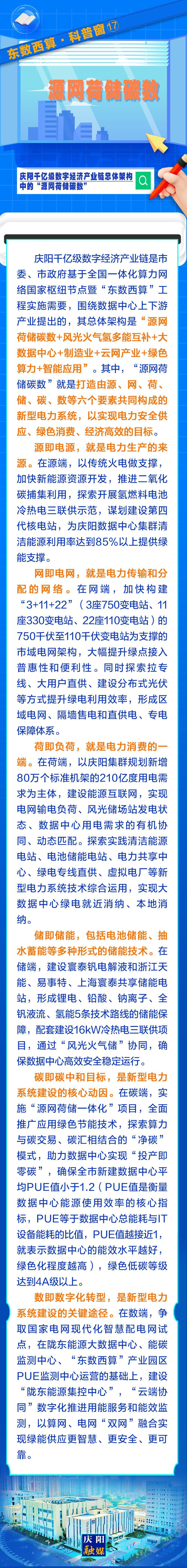 東數(shù)西算·科普窗⒄｜慶陽(yáng)千億級(jí)數(shù)字經(jīng)濟(jì)產(chǎn)業(yè)鏈總體架構(gòu)中的“源網(wǎng)荷儲(chǔ)碳數(shù)”