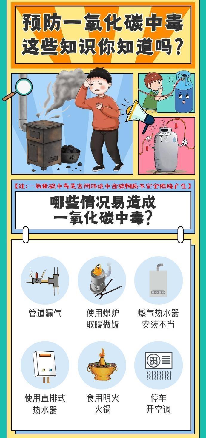 【海報】預(yù)防一氧化碳中毒，這些知識點請知曉！