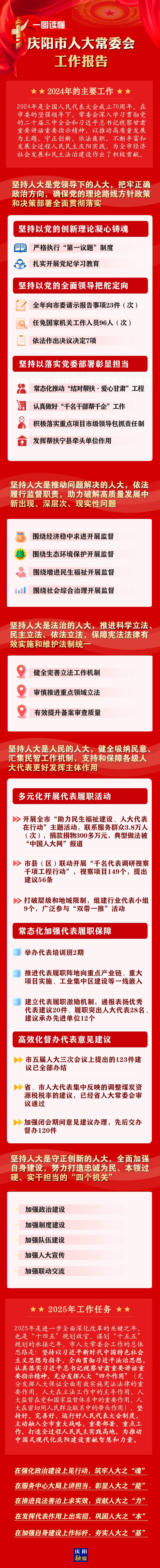 干貨滿滿！一圖讀懂慶陽(yáng)市人大常委會(huì)工作報(bào)告