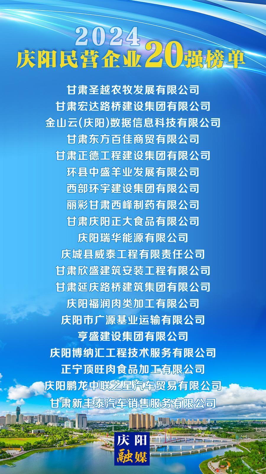 2024慶陽民營企業(yè)20強榜單揭曉