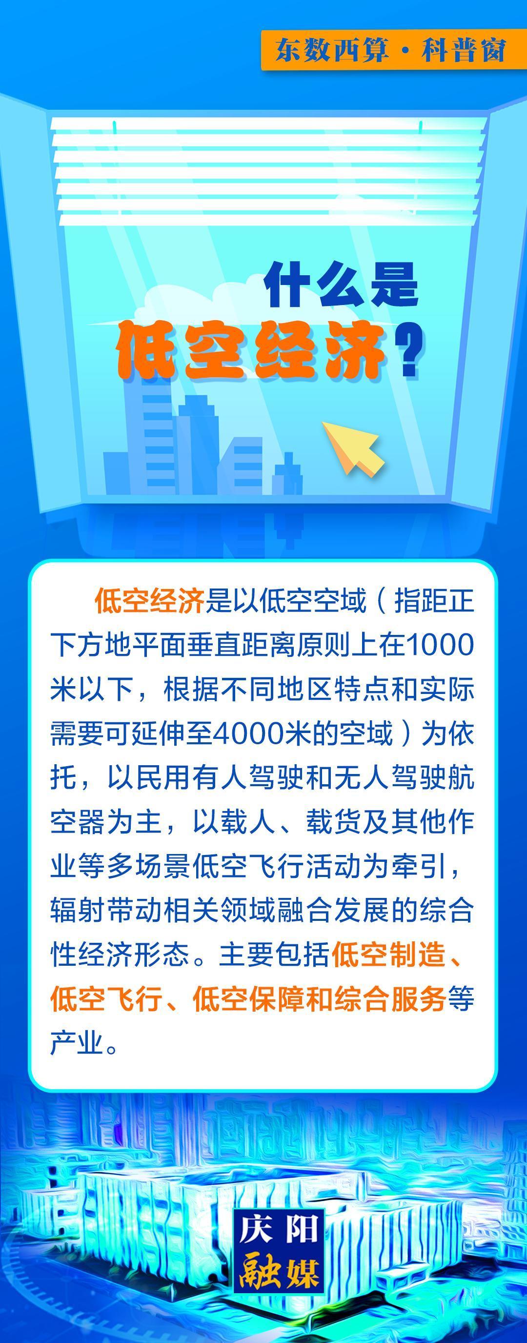 【微長(zhǎng)圖】東數(shù)西算科普窗丨什么是低空經(jīng)濟(jì)?
