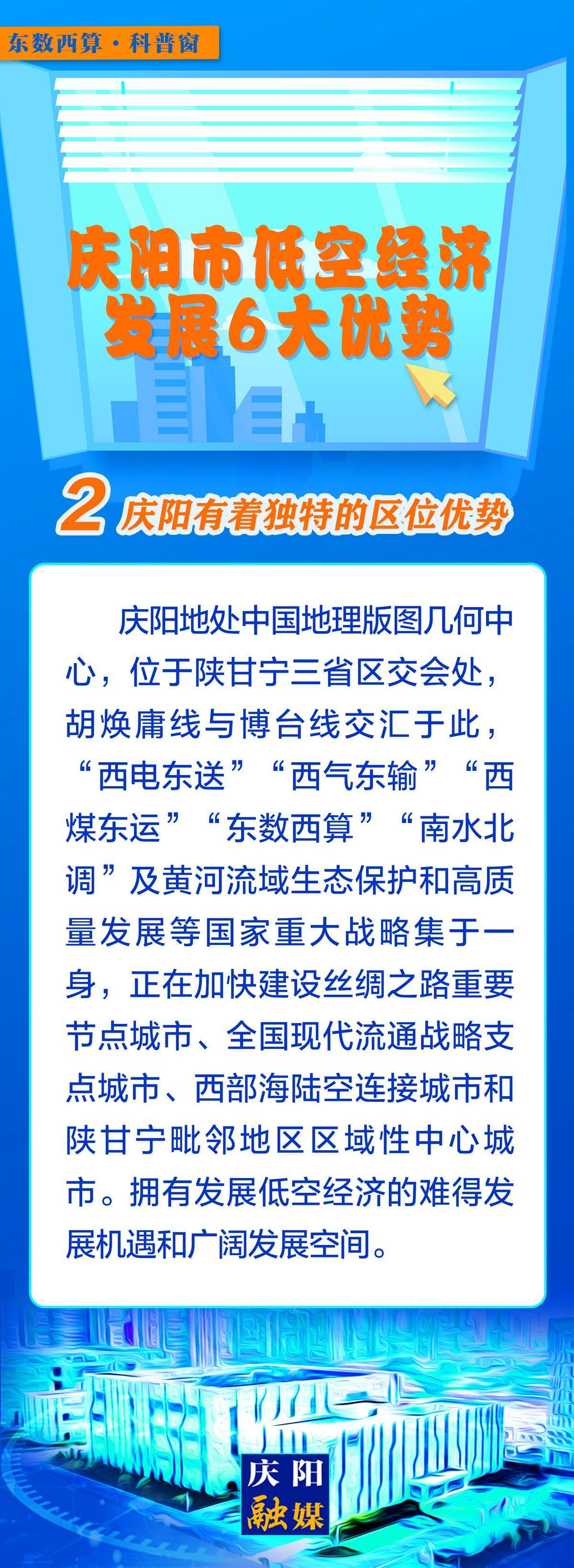 【微長圖】東數(shù)西算科普窗丨慶陽市低空經濟發(fā)展6大優(yōu)勢之：慶陽有著獨特的區(qū)位優(yōu)勢