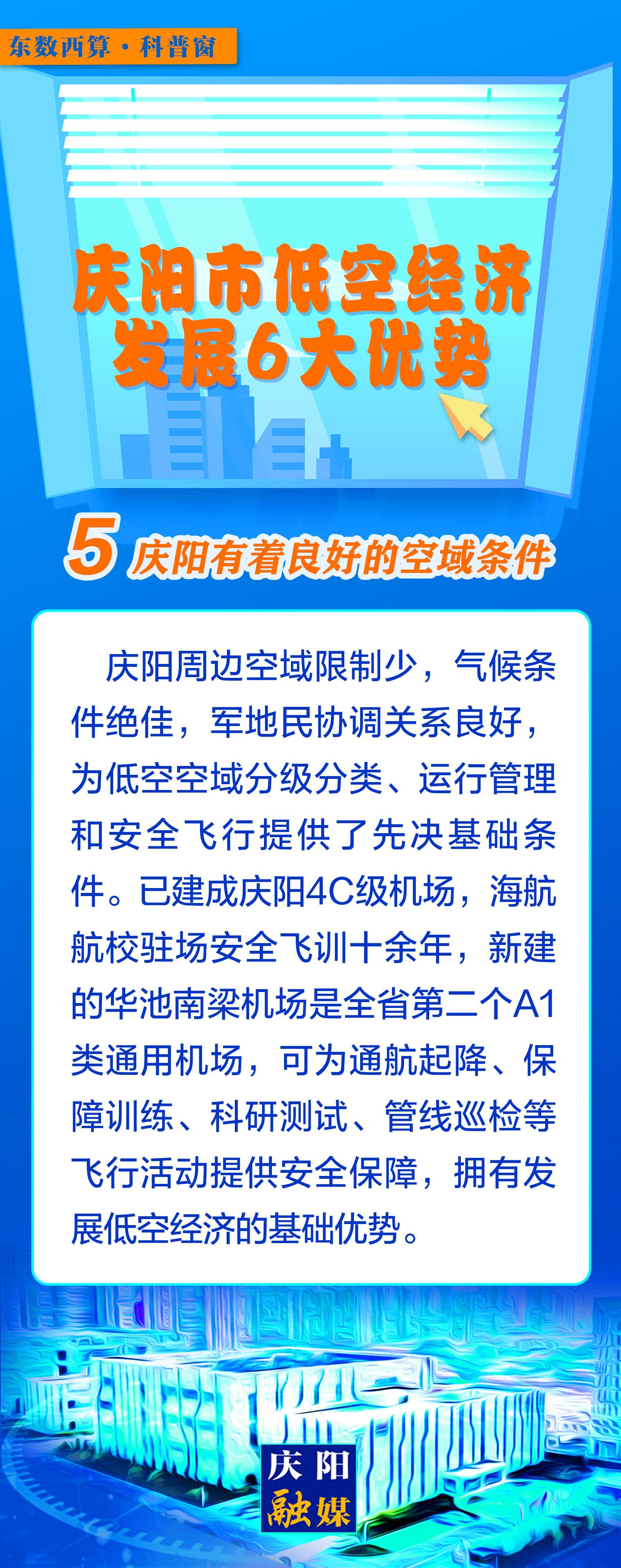 【微長(zhǎng)圖】東數(shù)西算科普窗丨慶陽(yáng)市低空經(jīng)濟(jì)發(fā)展6大優(yōu)勢(shì)之：慶陽(yáng)有著良好的空域條件