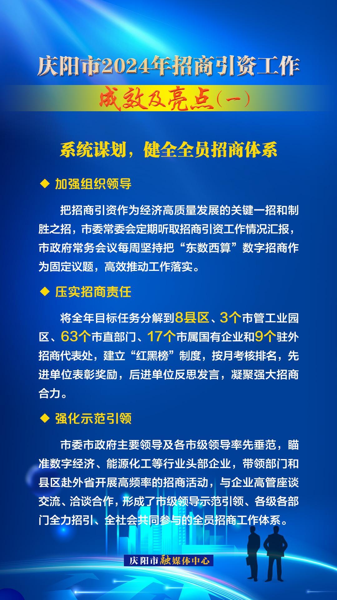 系統(tǒng)謀劃，健全全員招商體系——慶陽(yáng)市2024年招商引資工作成效及亮點(diǎn)（一）