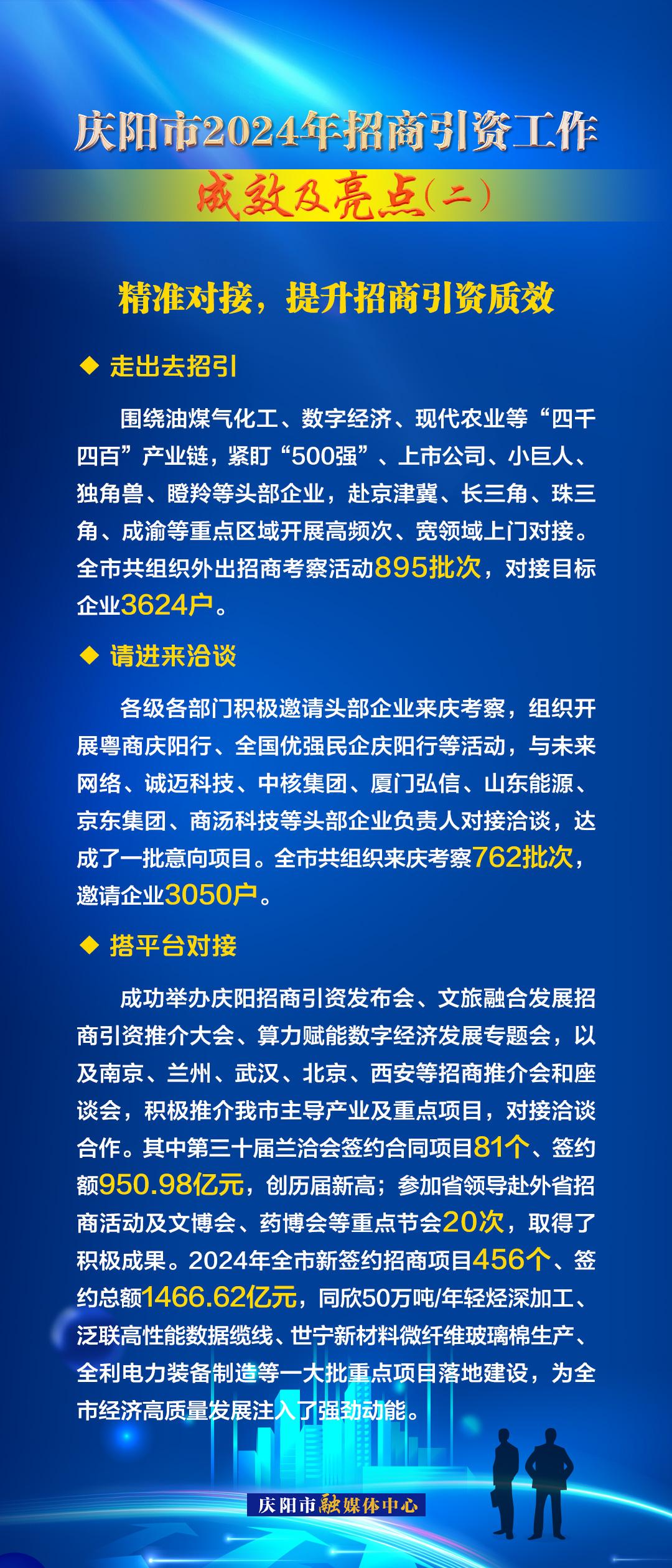 精準(zhǔn)對接，提升招商引資質(zhì)效——慶陽市2024年招商引資工作成效及亮點(diǎn)（二）