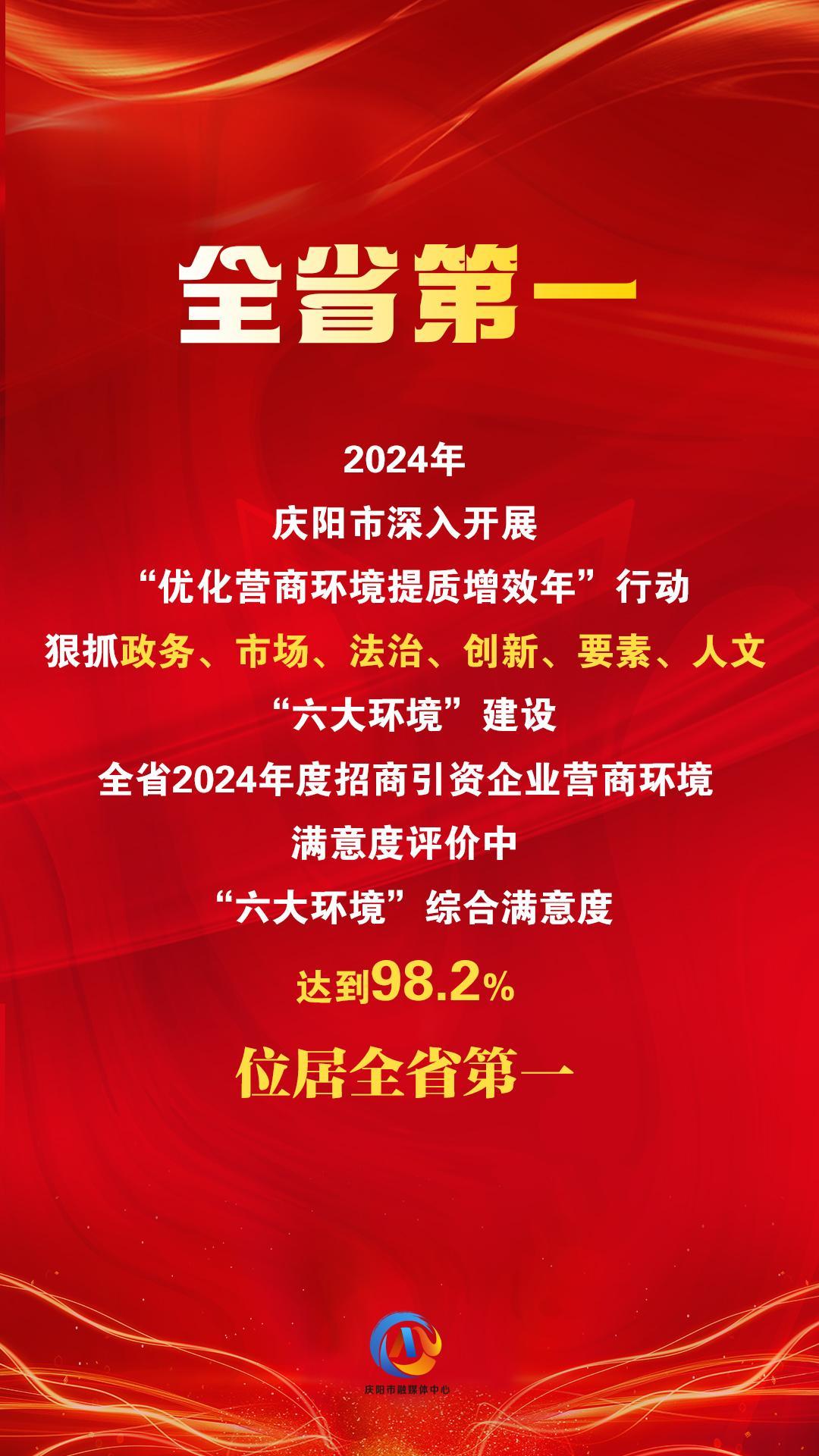 【微海報】“六大環(huán)境”綜合滿意度評價，慶陽位居全省第一！