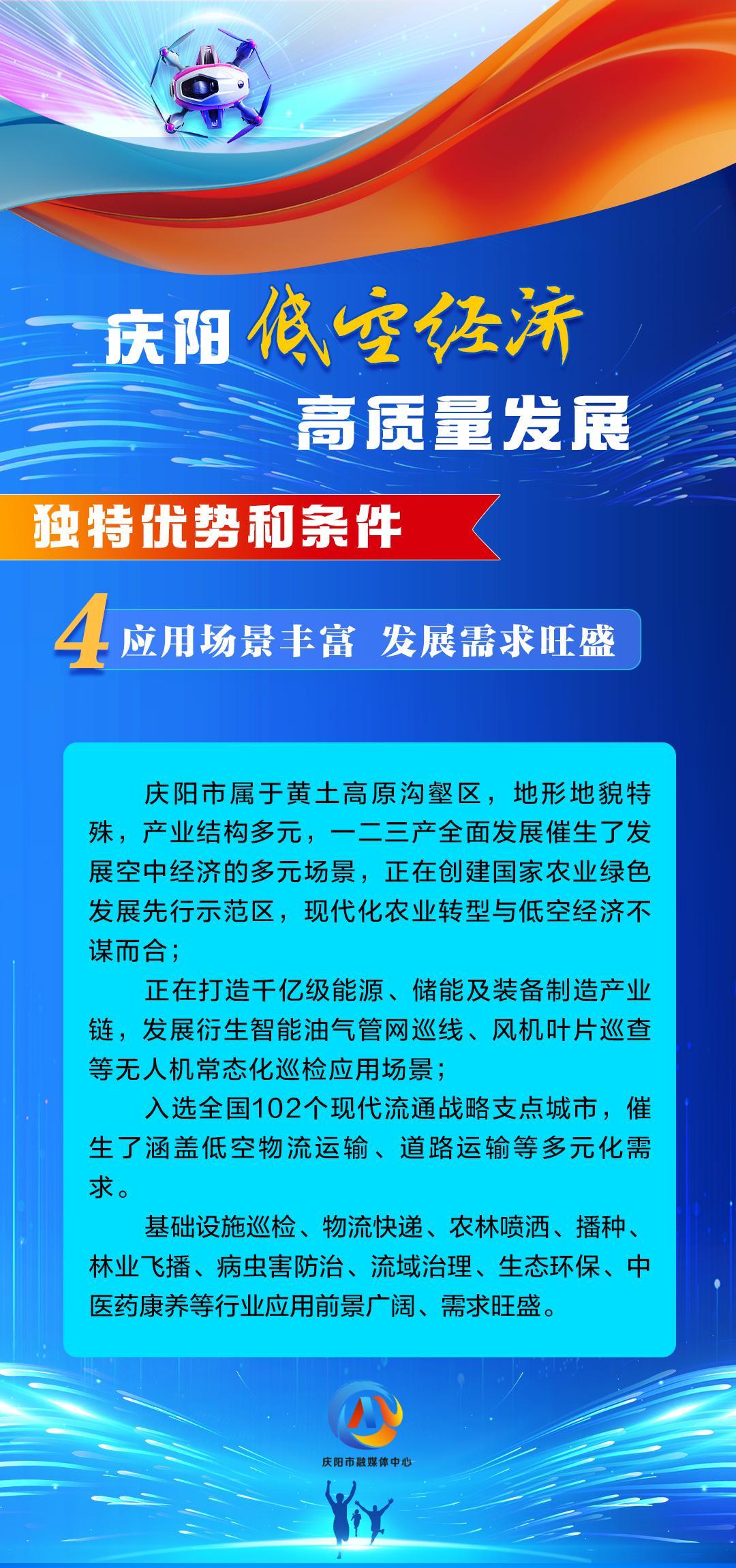 【慶陽低空經(jīng)濟高質(zhì)量發(fā)展】獨特優(yōu)勢和條件（4）：應(yīng)用場景豐富 發(fā)展需求旺盛