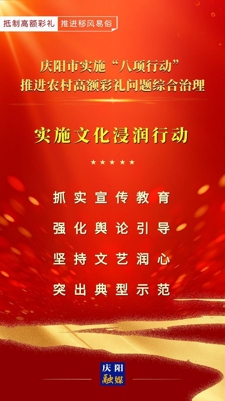 【微海報】慶陽市實施“八項行動”推進農(nóng)村高額彩禮問題綜合治理｜實施文化浸潤行動